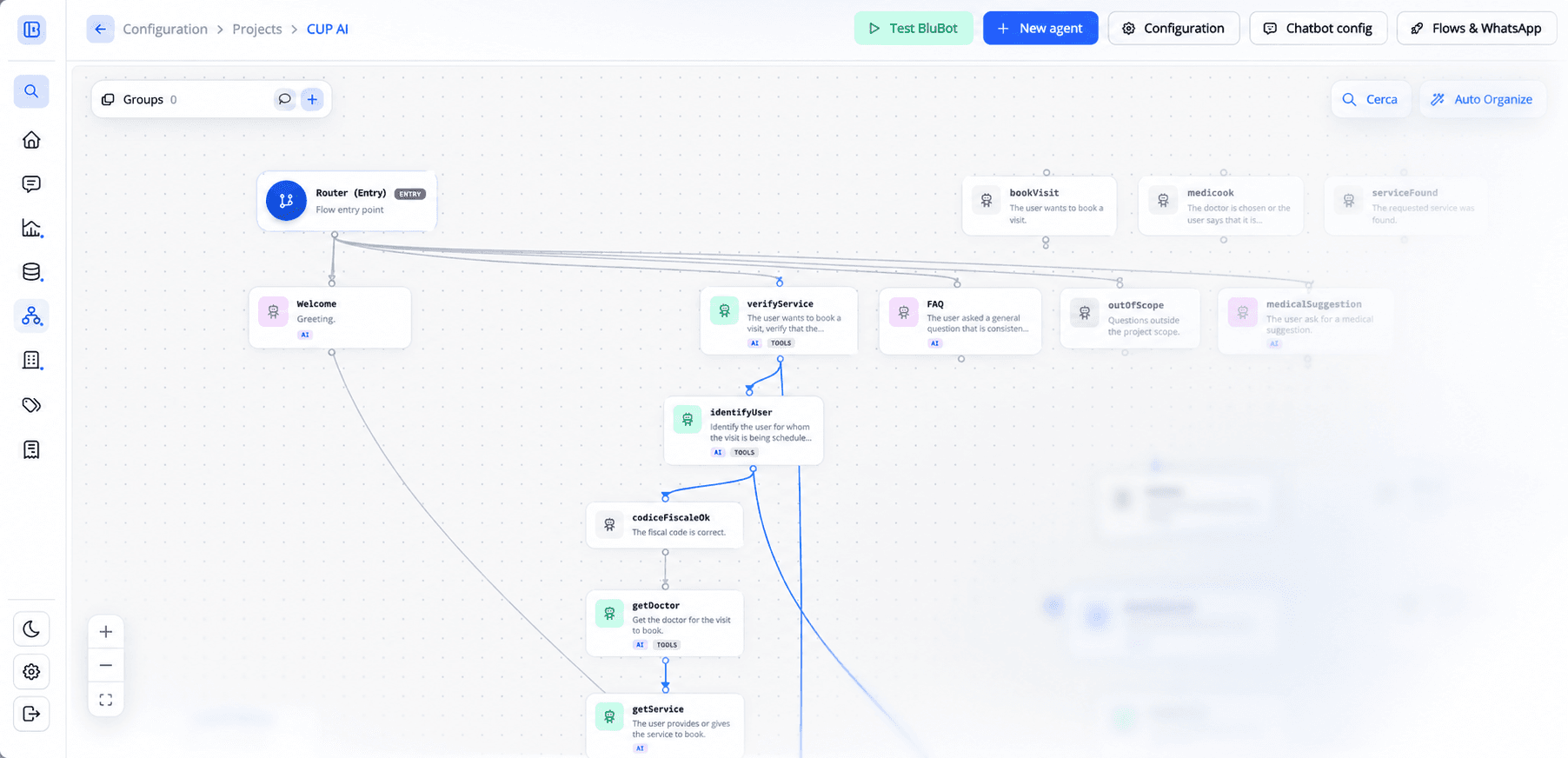 Editor visuale Blu Pantheon con il workflow CUP AI